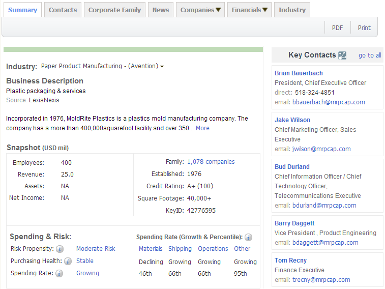 PA真人国际,P2P海外邀约,外贸数据,海关数据，邓白氏,微码邓白氏