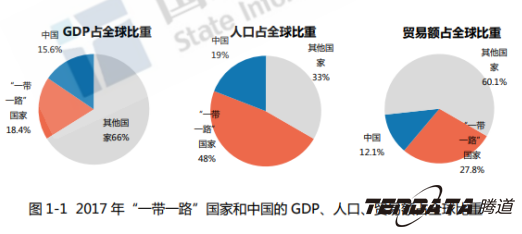 中美贸易战警示：外贸企业“一带一路”战略转