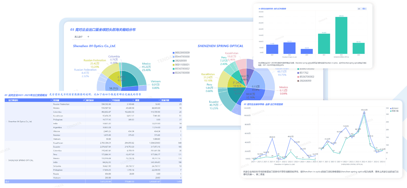 市场分析,竞对市场分析,竞对相关市场分析