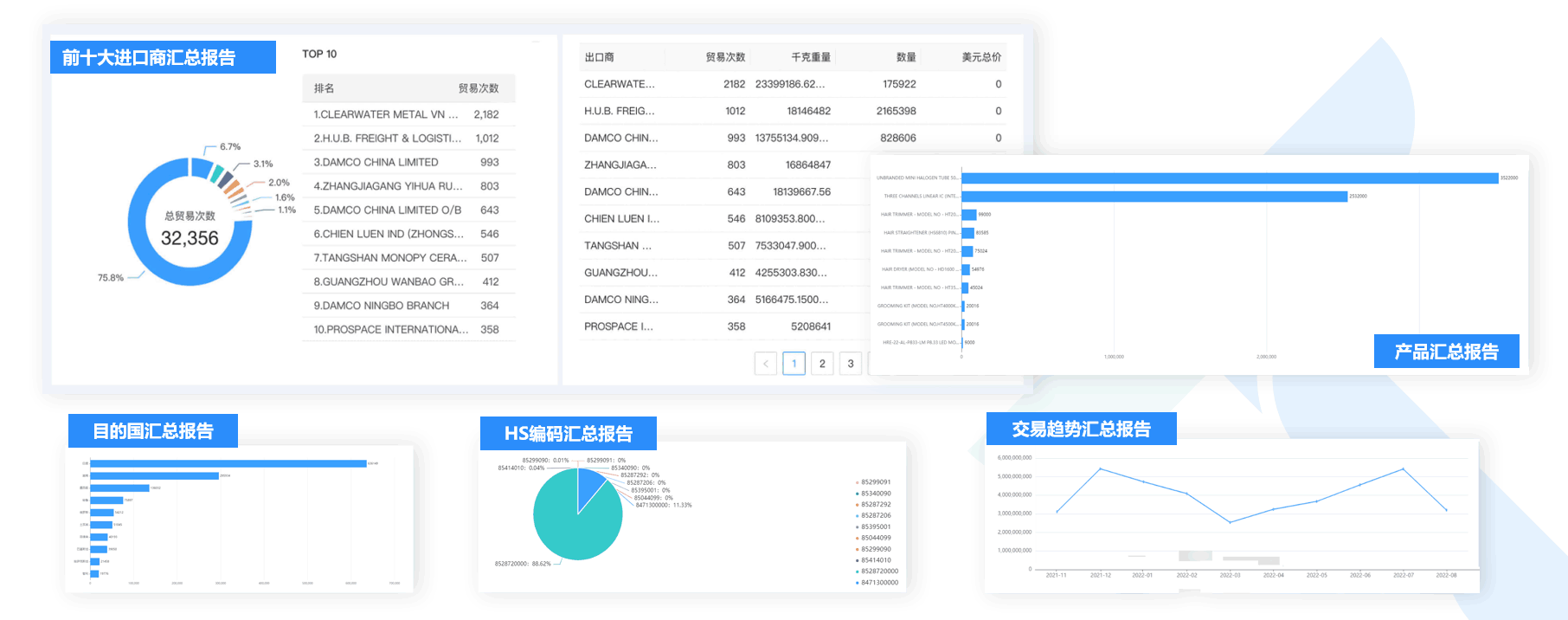 数据通,PA真人国际数据通,外贸通,PA真人国际外贸通