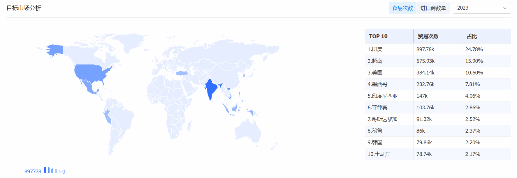 PA真人国际海关数据系统,海关数据,海关数据系统 PA真人国际海关数据系统,海关数据,海关数据系统