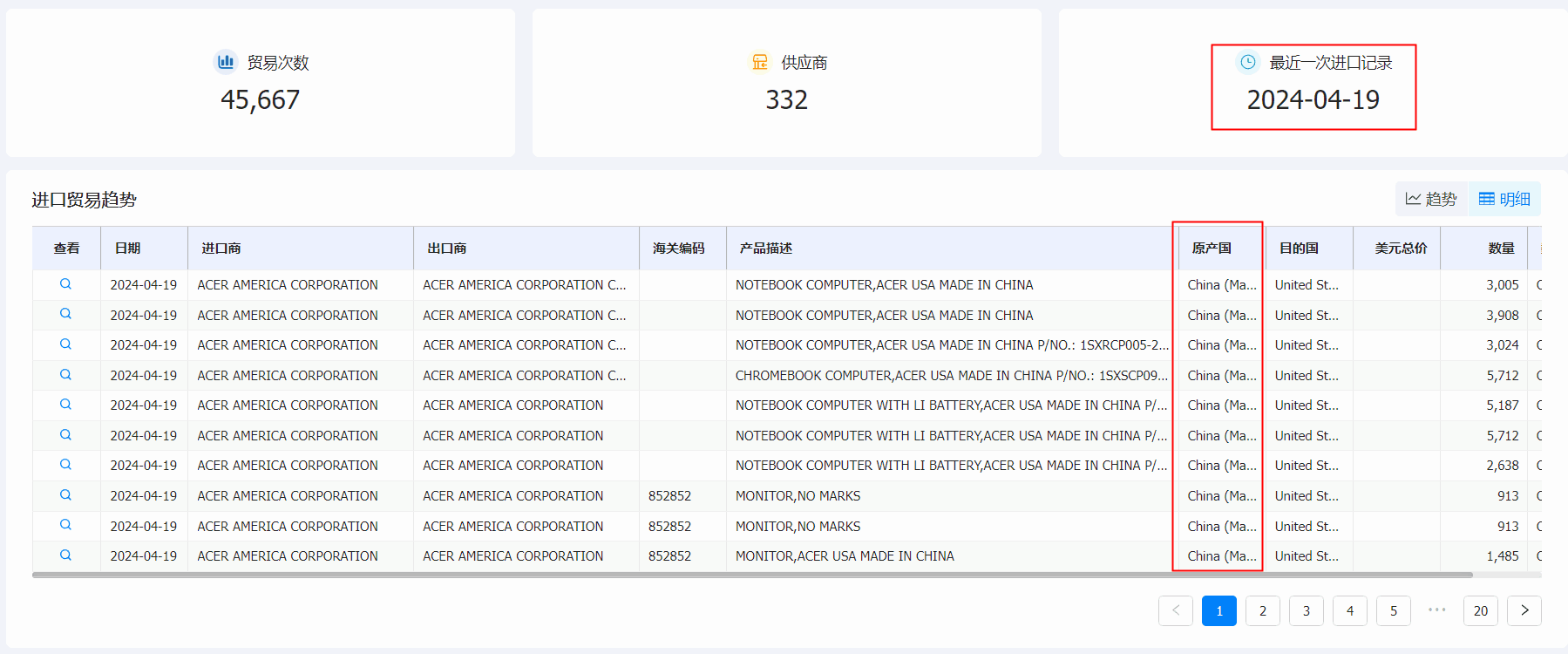 PA真人国际海关数据系统,海关数据,海关数据系统 PA真人国际海关数据系统,海关数据,海关数据系统