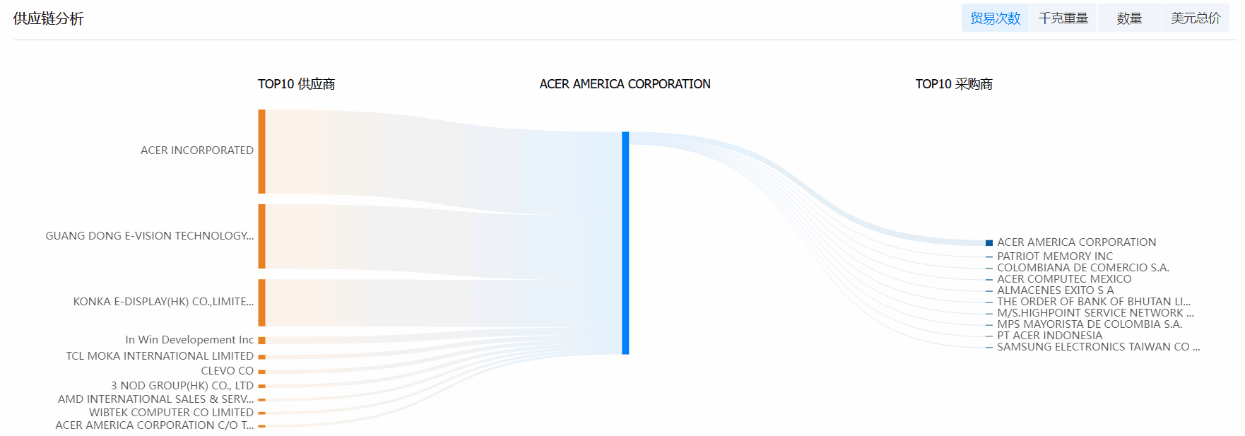 PA真人国际海关数据系统,海关数据,海关数据系统 PA真人国际海关数据系统,海关数据,海关数据系统