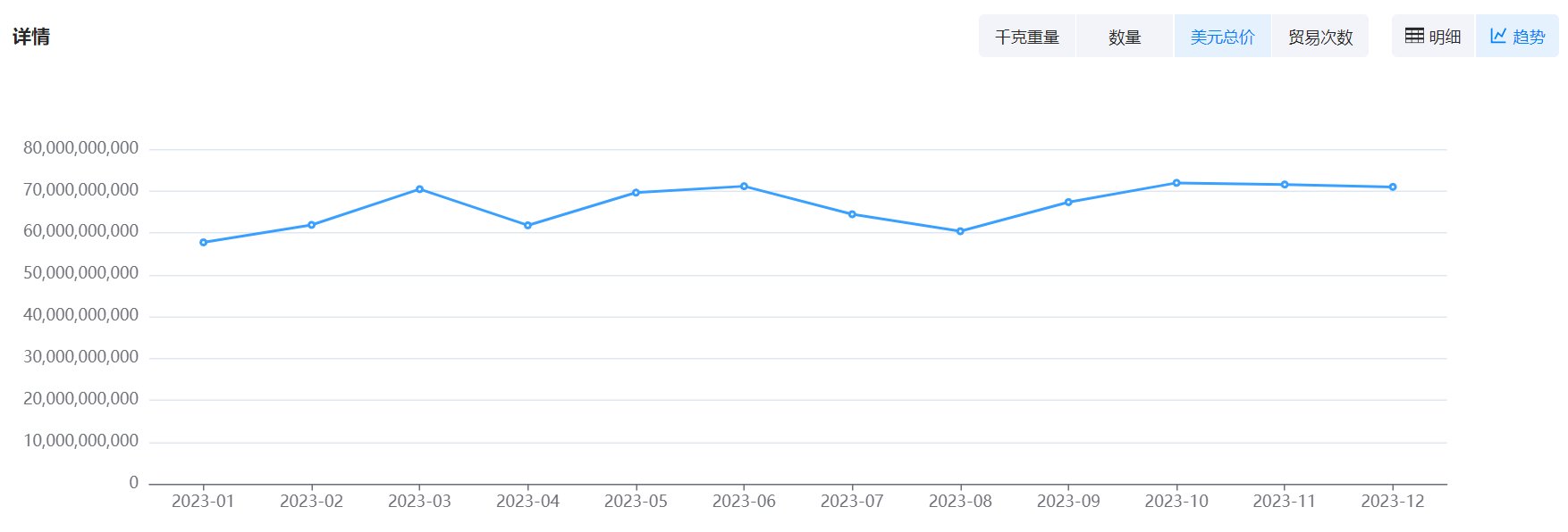 数据通,PA真人国际数据通,PA真人国际数据通海关数据