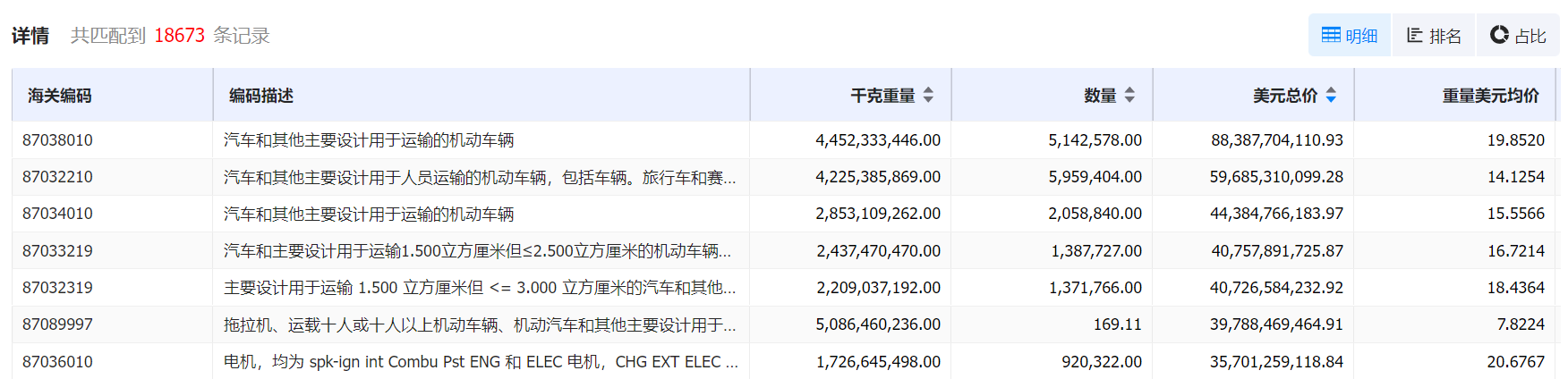 数据通,PA真人国际数据通,PA真人国际数据通海关数据