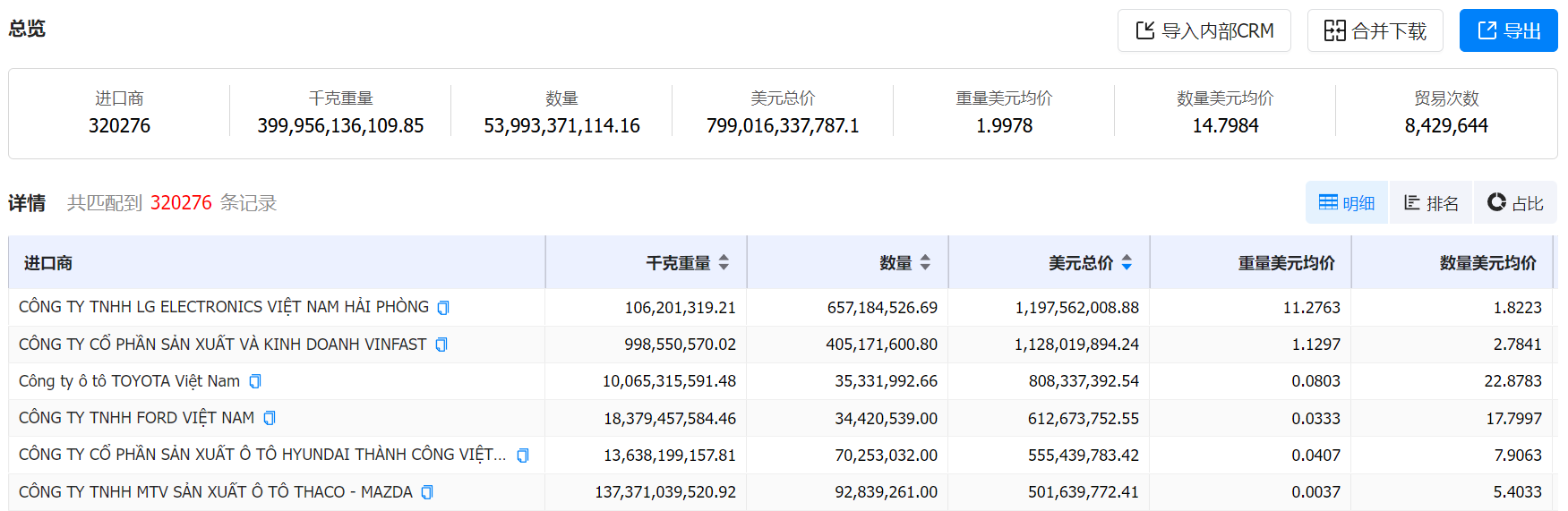 数据通,PA真人国际数据通,PA真人国际数据通海关数据