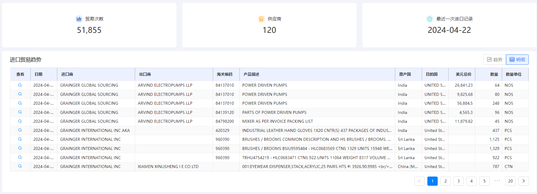 海关数据在线查询,PA真人国际海关数据在线查询,海关数据 海关数据在线查询,PA真人国际海关数据在线查询,海关数据