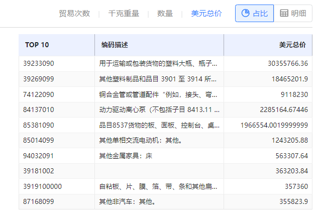 海关数据在线查询,PA真人国际海关数据在线查询,海关数据 海关数据在线查询,PA真人国际海关数据在线查询,海关数据