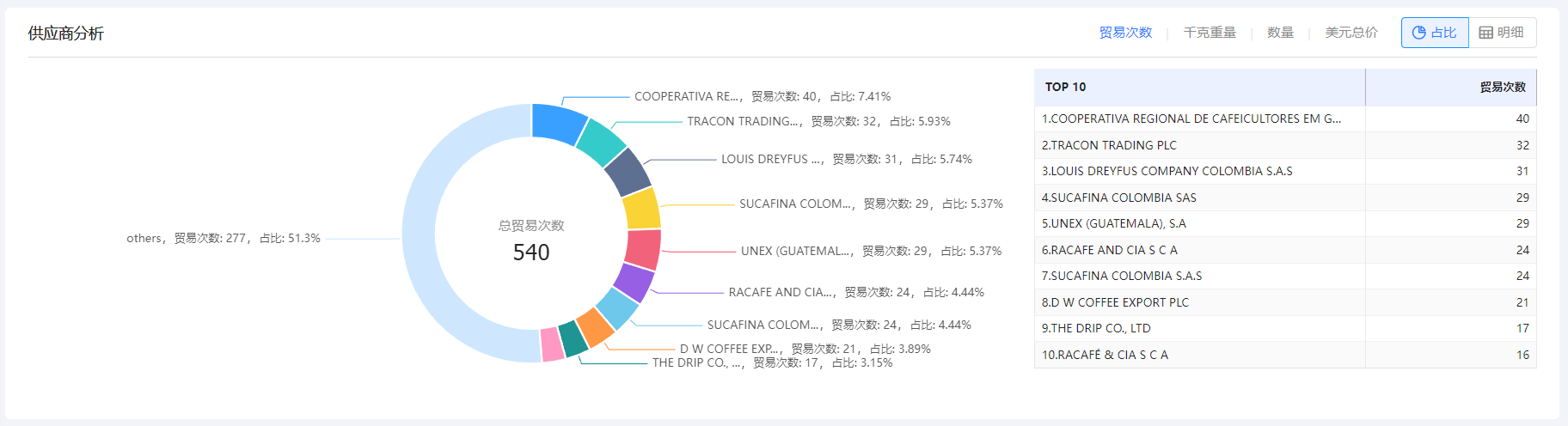 免费海关数据,海关数据,PA真人国际海关数据