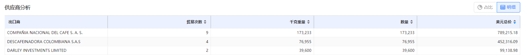 免费海关数据,海关数据,PA真人国际海关数据