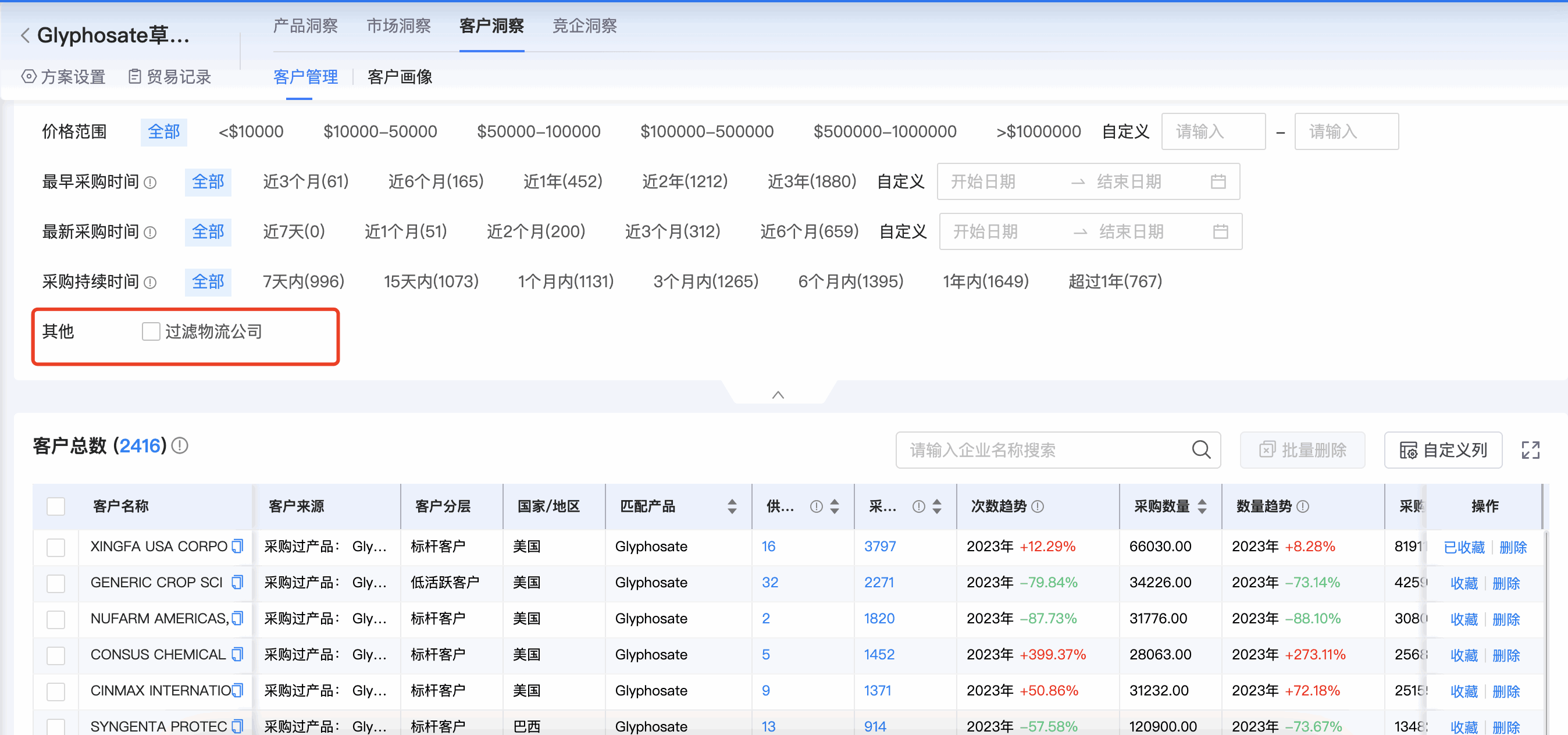 PA真人国际商情洞察,商情洞察,PA真人国际商情洞察竞争分析 PA真人国际商情洞察,商情洞察,PA真人国际商情洞察竞争分析