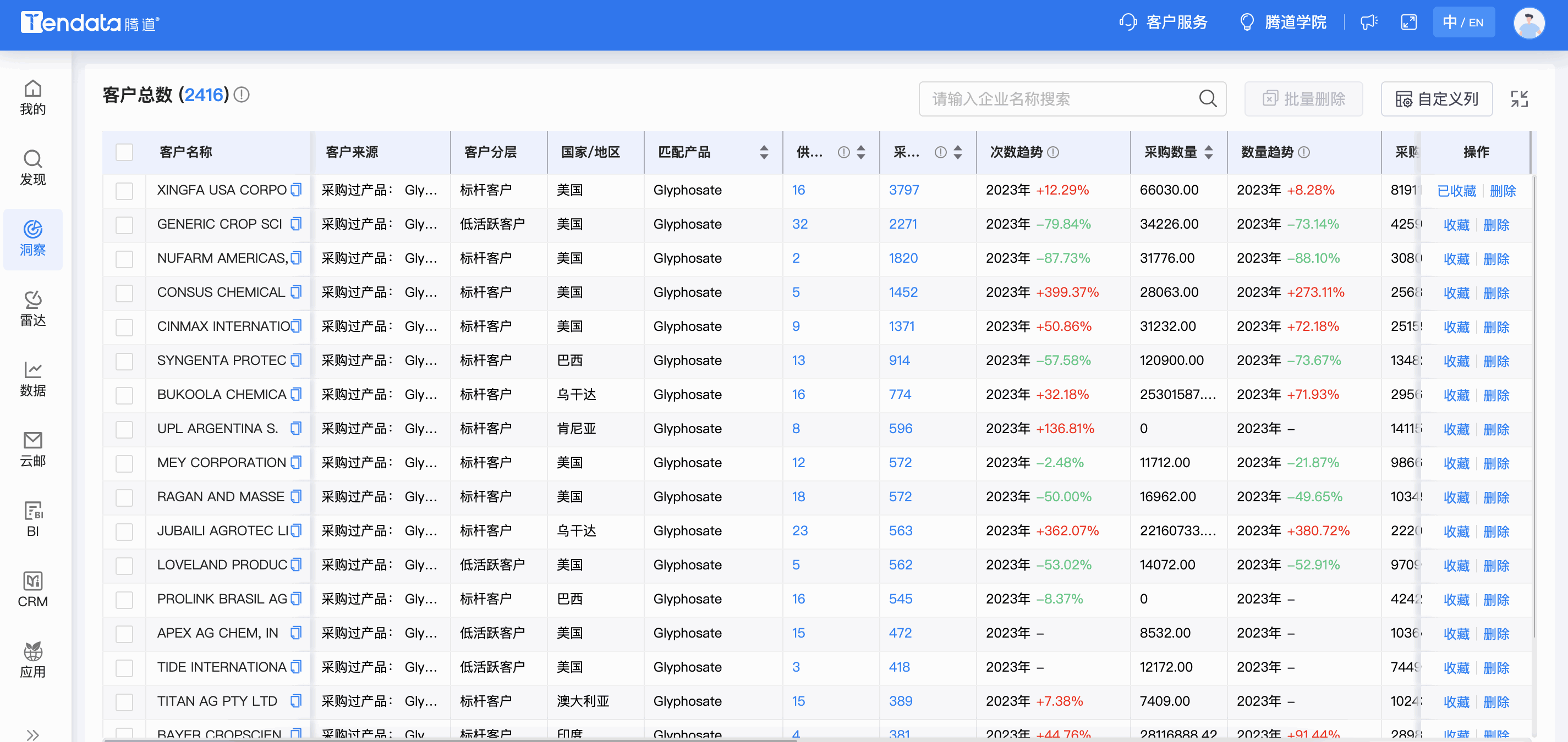 PA真人国际商情洞察,商情洞察,PA真人国际商情洞察竞争分析 PA真人国际商情洞察,商情洞察,PA真人国际商情洞察竞争分析