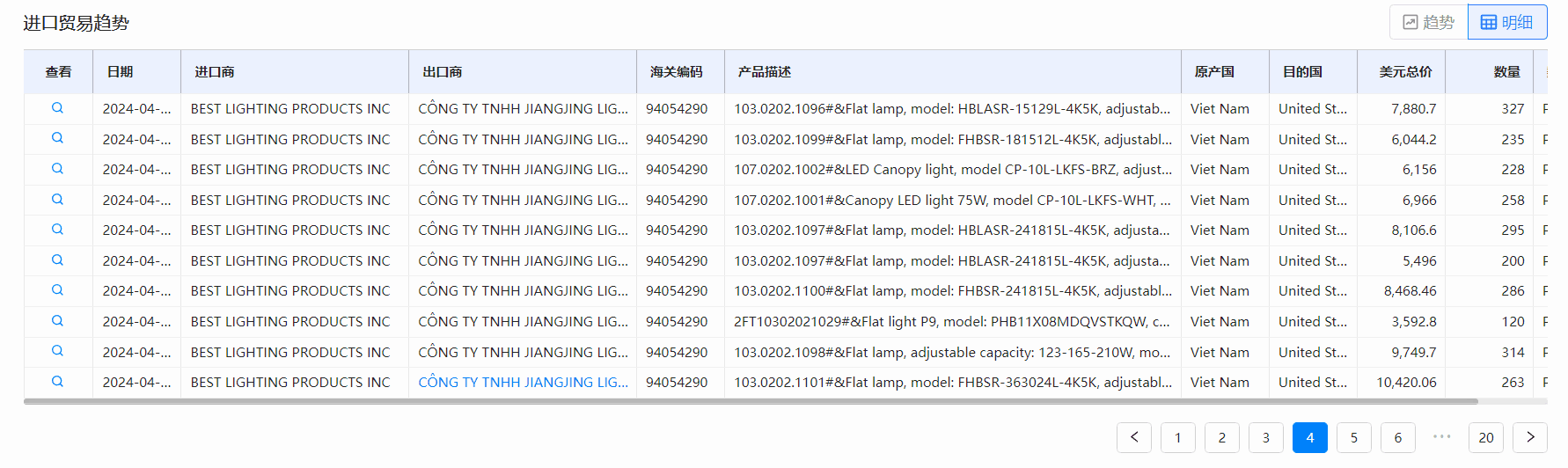海关数据,PA真人国际海关数据,全球海关数据 海关数据,PA真人国际海关数据,全球海关数据