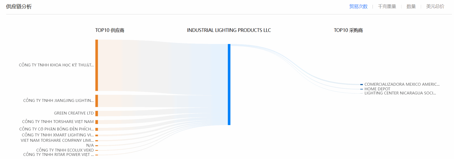 海关数据,PA真人国际海关数据,全球海关数据 海关数据,PA真人国际海关数据,全球海关数据