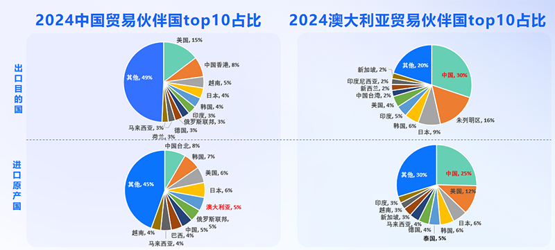 澳大利亚市场,澳大利亚出海,PA真人国际
