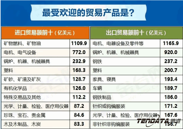 中美贸易,外贸企业,一带一路,PA真人国际,外贸数据,P2P,海外邀约,贸易