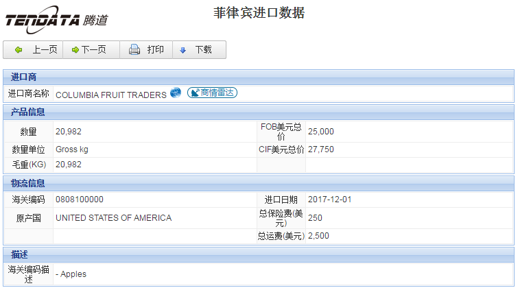 海关数据,进出口数据,进口数据,PA真人国际,贸易,菲律宾