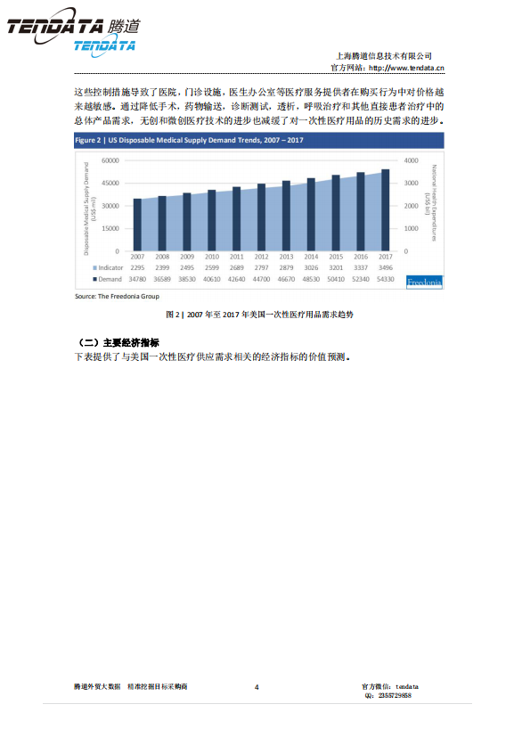 PA真人国际,美国,医疗,报告,一次性
